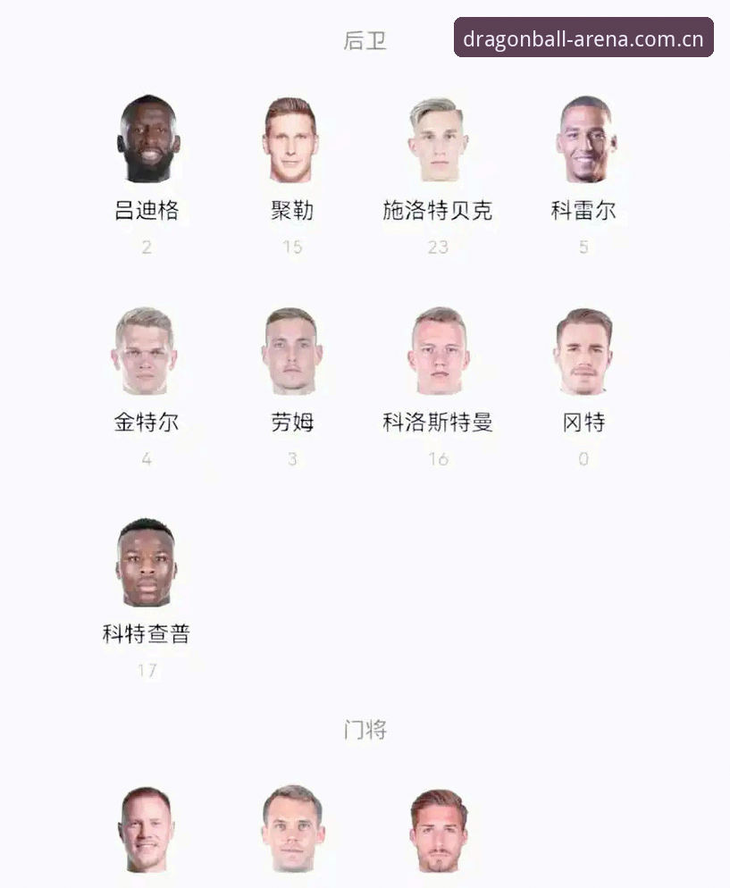 德国队世界杯大名单详解：诺伊尔回归与18岁新星入围
